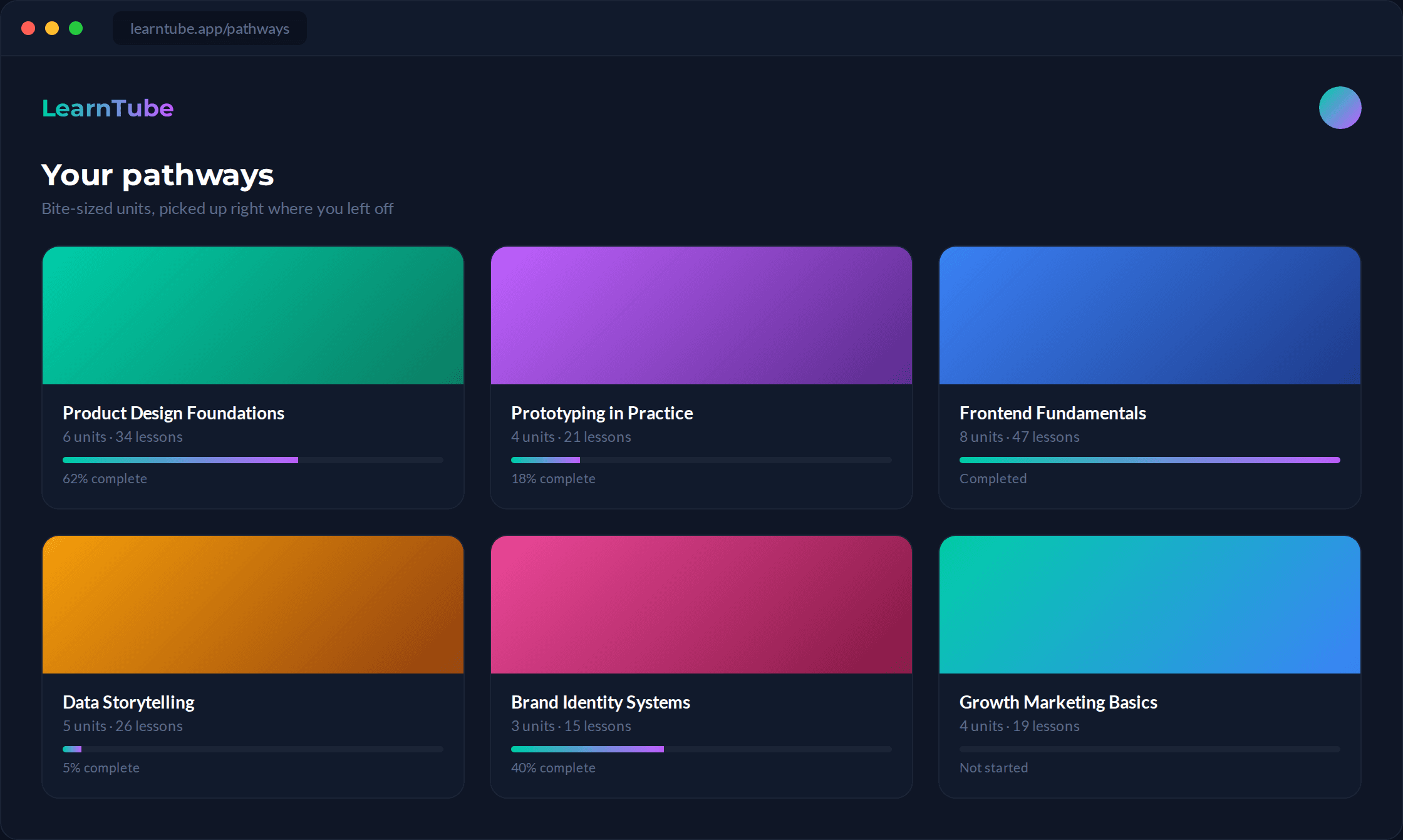 LearnTube pathways dashboard